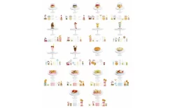 MGA's Miniverse Food Series Diner -Stijlvolle Speelgoed Winkel 01703948 006.a59e7acb